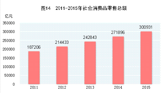 2015年国民经济和社会发展统计公报